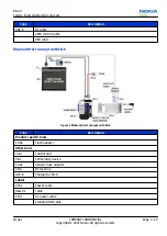 Preview for 39 page of Nokia NSERIES N810 Service Manual