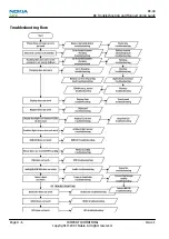 Предварительный просмотр 76 страницы Nokia NSERIES N810 Service Manual