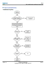 Preview for 78 page of Nokia NSERIES N810 Service Manual