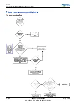 Preview for 81 page of Nokia NSERIES N810 Service Manual