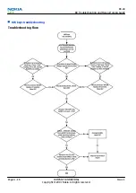 Preview for 86 page of Nokia NSERIES N810 Service Manual