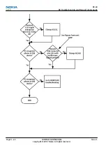 Preview for 92 page of Nokia NSERIES N810 Service Manual