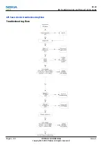 Preview for 100 page of Nokia NSERIES N810 Service Manual