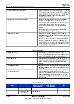 Preview for 103 page of Nokia NSERIES N810 Service Manual