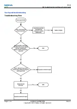 Preview for 106 page of Nokia NSERIES N810 Service Manual