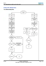 Preview for 107 page of Nokia NSERIES N810 Service Manual