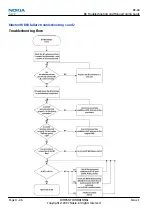 Preview for 116 page of Nokia NSERIES N810 Service Manual