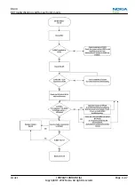 Preview for 117 page of Nokia NSERIES N810 Service Manual