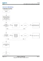 Preview for 120 page of Nokia NSERIES N810 Service Manual