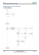 Preview for 121 page of Nokia NSERIES N810 Service Manual