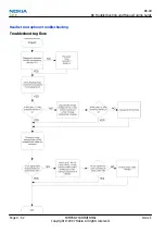 Preview for 122 page of Nokia NSERIES N810 Service Manual