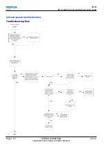 Preview for 124 page of Nokia NSERIES N810 Service Manual
