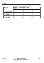 Preview for 134 page of Nokia NSERIES N810 Service Manual