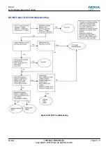 Preview for 135 page of Nokia NSERIES N810 Service Manual