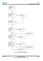 Preview for 136 page of Nokia NSERIES N810 Service Manual