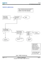 Preview for 138 page of Nokia NSERIES N810 Service Manual