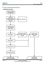 Предварительный просмотр 152 страницы Nokia NSERIES N810 Service Manual