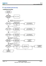 Предварительный просмотр 154 страницы Nokia NSERIES N810 Service Manual