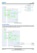 Предварительный просмотр 172 страницы Nokia NSERIES N810 Service Manual