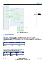 Предварительный просмотр 175 страницы Nokia NSERIES N810 Service Manual