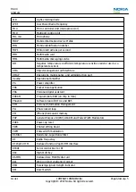 Preview for 187 page of Nokia NSERIES N810 Service Manual