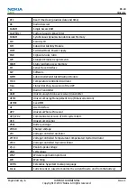 Preview for 188 page of Nokia NSERIES N810 Service Manual