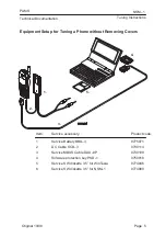 Предварительный просмотр 5 страницы Nokia NSM-1 Series Technical Documentation Manual