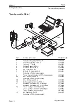 Предварительный просмотр 6 страницы Nokia NSM-1 Series Technical Documentation Manual