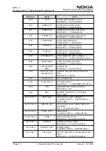 Preview for 8 page of Nokia NSM-2 Series Disassembly & Troubleshooting Instructions