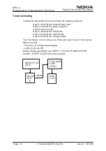 Preview for 10 page of Nokia NSM-2 Series Disassembly & Troubleshooting Instructions