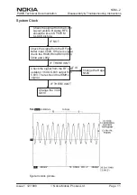 Preview for 11 page of Nokia NSM-2 Series Disassembly & Troubleshooting Instructions