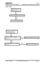 Preview for 19 page of Nokia NSM-2 Series Disassembly & Troubleshooting Instructions