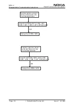 Preview for 20 page of Nokia NSM-2 Series Disassembly & Troubleshooting Instructions