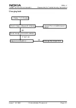 Preview for 21 page of Nokia NSM-2 Series Disassembly & Troubleshooting Instructions