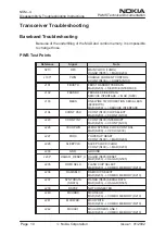 Предварительный просмотр 10 страницы Nokia NSM-4 Series Disassembly & Troubleshooting Instructions