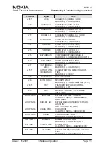 Предварительный просмотр 11 страницы Nokia NSM-4 Series Disassembly & Troubleshooting Instructions