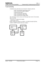 Предварительный просмотр 13 страницы Nokia NSM-4 Series Disassembly & Troubleshooting Instructions