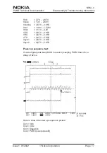 Предварительный просмотр 17 страницы Nokia NSM-4 Series Disassembly & Troubleshooting Instructions