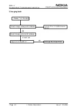 Предварительный просмотр 24 страницы Nokia NSM-4 Series Disassembly & Troubleshooting Instructions