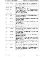 Предварительный просмотр 11 страницы Nokia NSM-9DX Troubleshooting Instructions