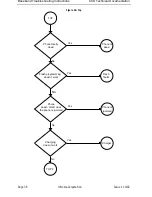 Предварительный просмотр 40 страницы Nokia NSM-9DX Troubleshooting Instructions