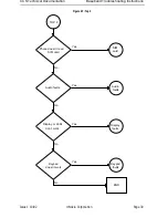 Preview for 41 page of Nokia NSM-9DX Troubleshooting Instructions