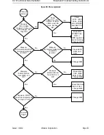 Предварительный просмотр 45 страницы Nokia NSM-9DX Troubleshooting Instructions