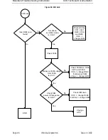 Preview for 48 page of Nokia NSM-9DX Troubleshooting Instructions