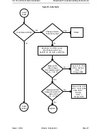 Preview for 49 page of Nokia NSM-9DX Troubleshooting Instructions