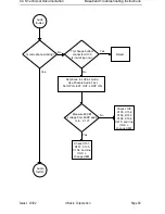 Предварительный просмотр 51 страницы Nokia NSM-9DX Troubleshooting Instructions