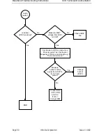 Preview for 52 page of Nokia NSM-9DX Troubleshooting Instructions