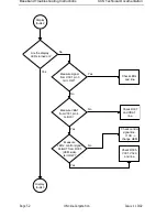 Preview for 54 page of Nokia NSM-9DX Troubleshooting Instructions