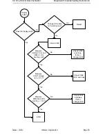 Preview for 55 page of Nokia NSM-9DX Troubleshooting Instructions