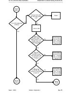 Preview for 57 page of Nokia NSM-9DX Troubleshooting Instructions